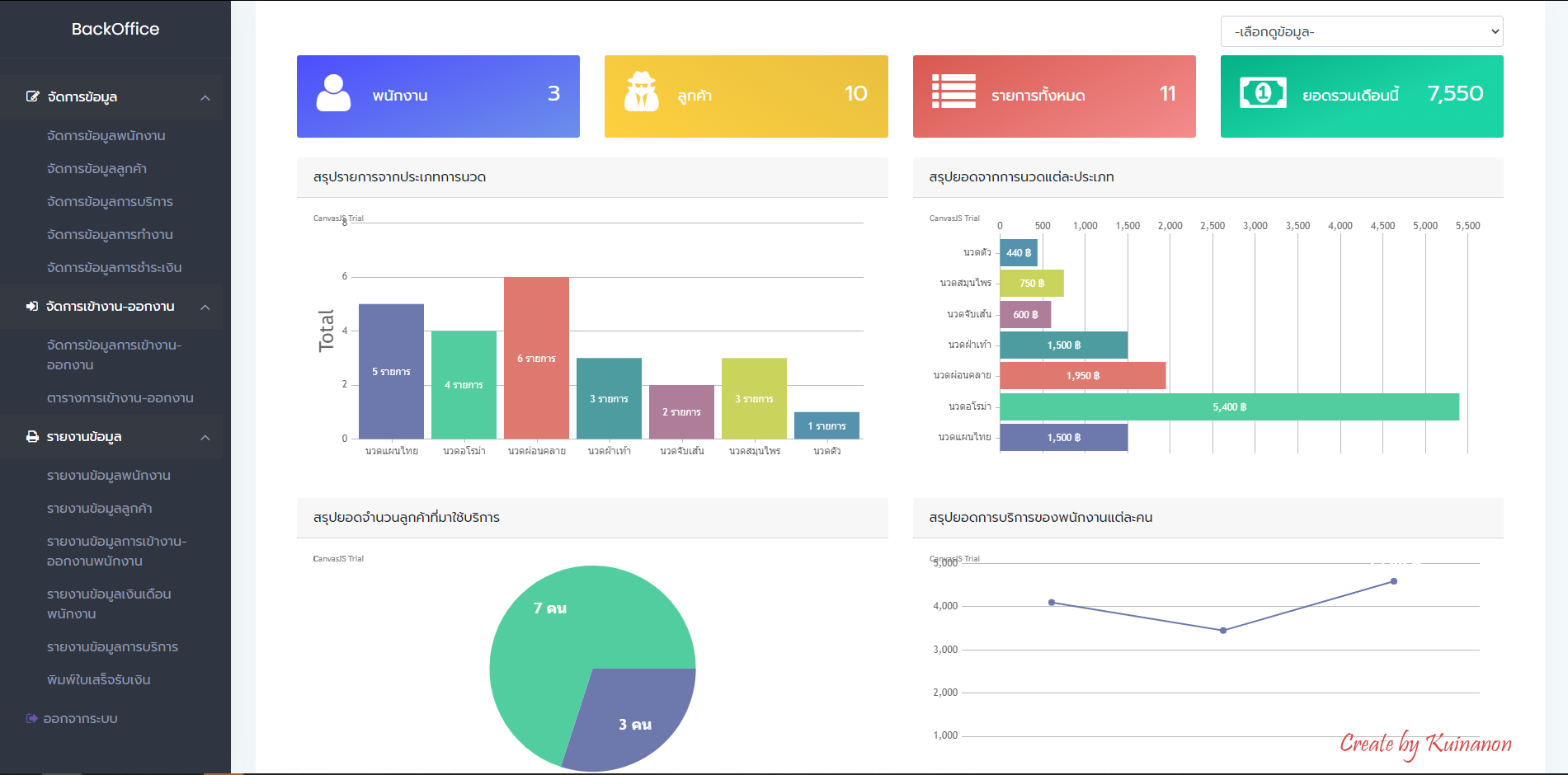 Thai massage shop system interface showing booking and staff dashboard